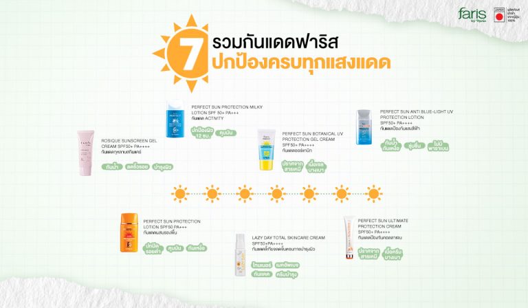 รวม 7 กันแดดฟาริส ปกป้องครบทุกแสงแดด ผิวแพ้ง่ายใช้ได้