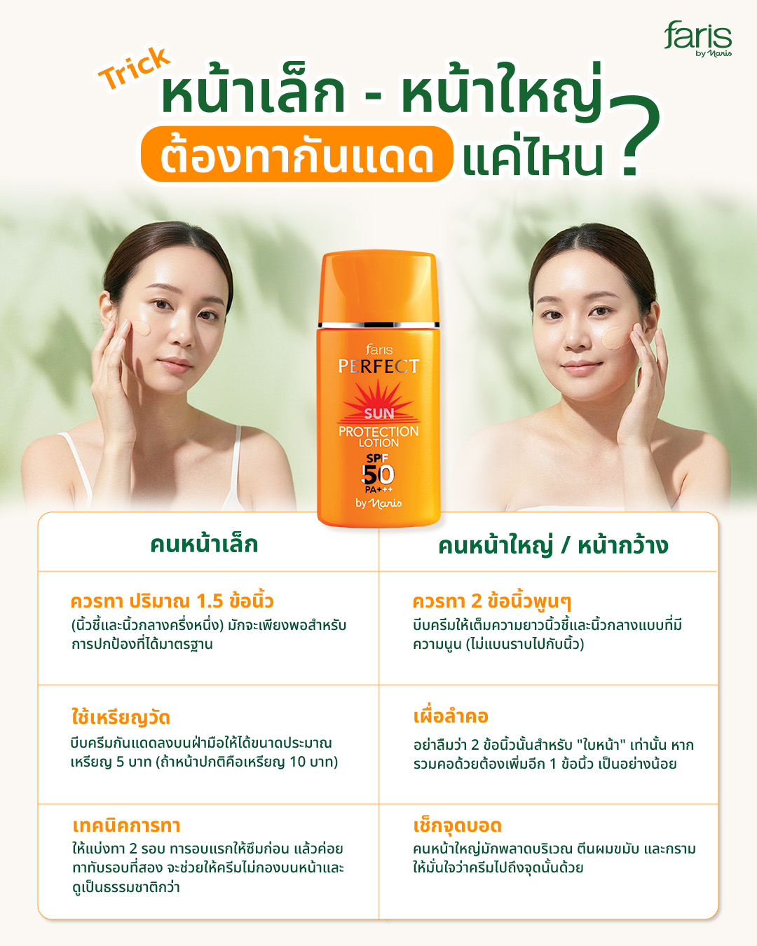 ทากันแดด 2 ข้อนิ้วเยอะไปไหม? เจาะลึกเทคนิคการทากันแดดสำหรับคนหน้าเล็กและหน้าใหญ่